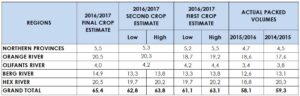 sati-table-crop-estimates