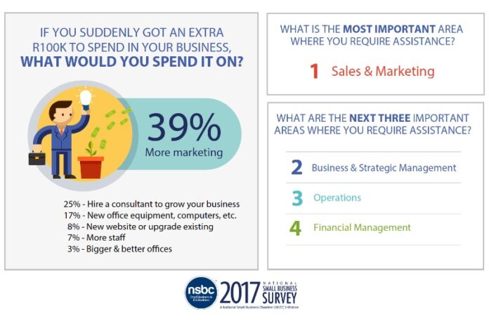 NSBC - Small Business Success