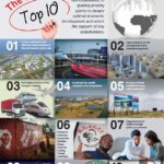 Ekurhuleni – 10 top priorities