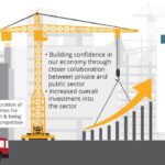 Manufacturing Indaba 2018 – BuildingFuture_Manufacturing_infographic