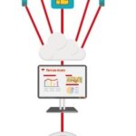 Vodacom IoT
