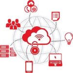 Vodacom cloud and hosting services