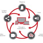 Vodacom One Net Business