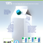 Mpact Recycling – Gauteng – Advert