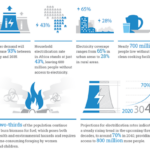African Development bank -Energy-infographic