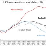 Pam Golding Properties – The Future of Property -1
