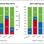 Pam Golding Properties – The Future of Property -10