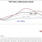 Pam Golding Properties – The Future of Property -2
