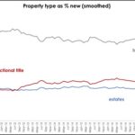 Pam Golding Properties – The Future of Property -5