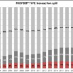 Pam Golding Properties – The Future of Property -6