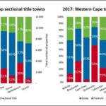 Pam Golding Properties – The Future of Property -8