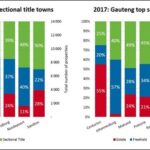 Pam Golding Properties – The Future of Property -9