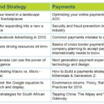 eCommerce Africa 2019 – Presentation-1