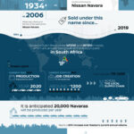 Nissan_Infographic_GroupCI