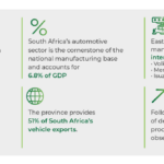 Infographic-manufacturing in the eastern cape