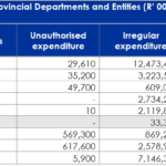 Western Cape Government Audit Results 2019 – Table-1