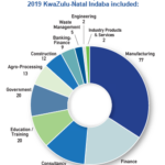 kwazulu-natal manufacturing