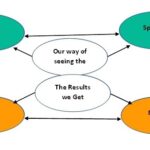 UFS – Ontology Diagram