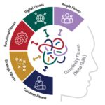 Future Fit leadership and Management – UFS Business School