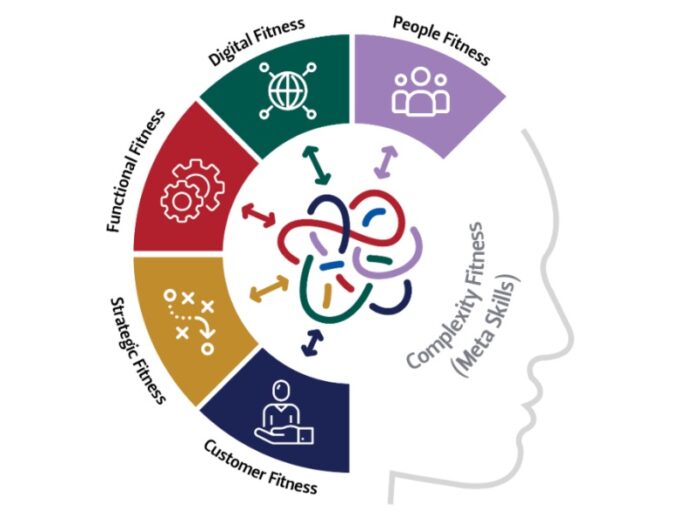 Future Fit leadership and Management - UFS Business School