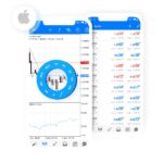 MetaTrader 4 Application 2